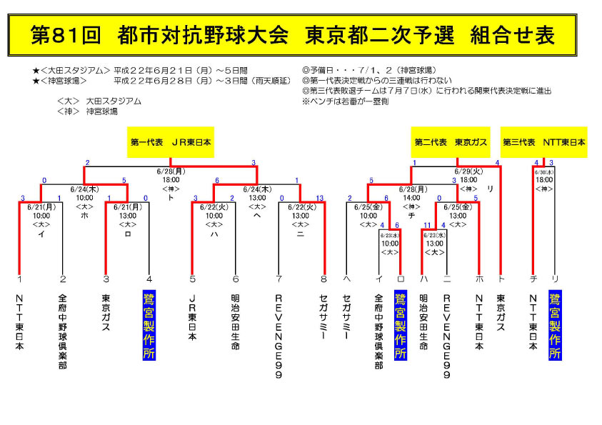 2010 東京都予選 トーナメント