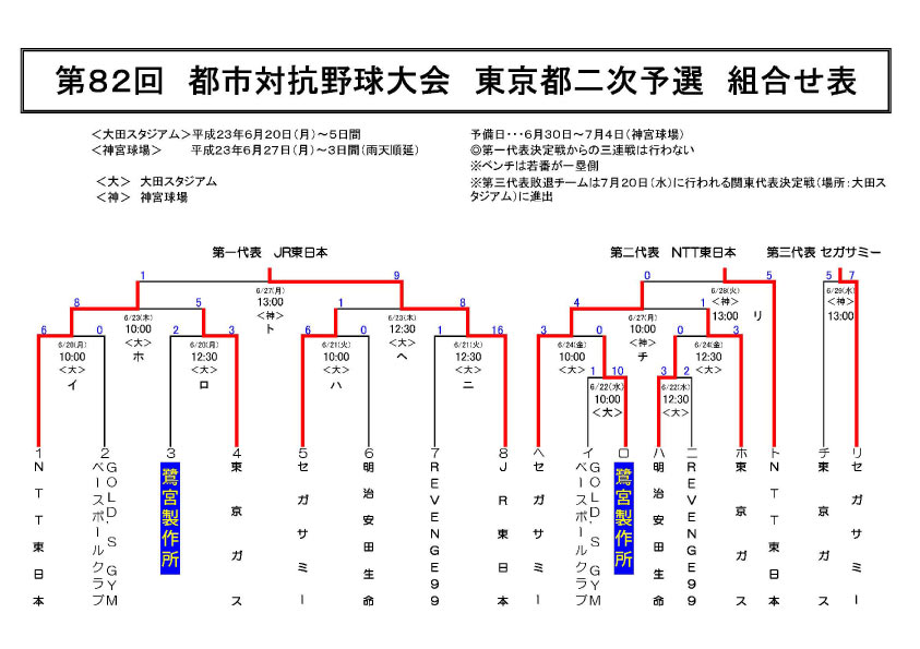 2011 東京都予選 トーナメント