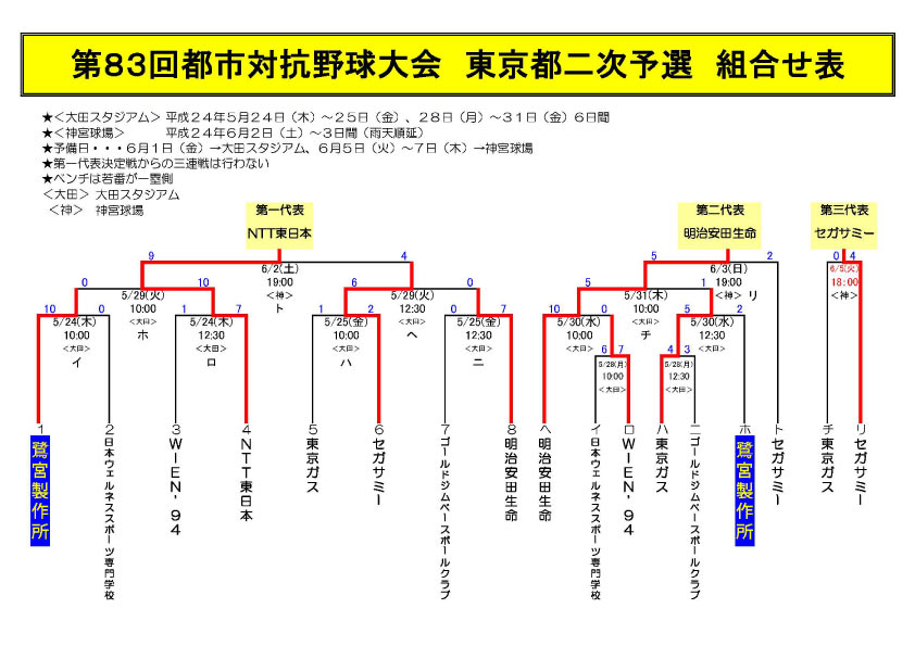 2012 東京都予選 トーナメント