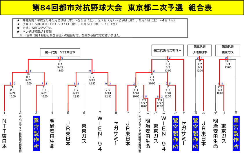2013 東京都予選 トーナメント