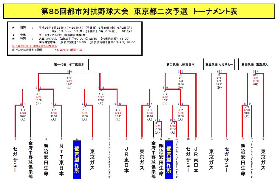 2014 東京都予選 トーナメント