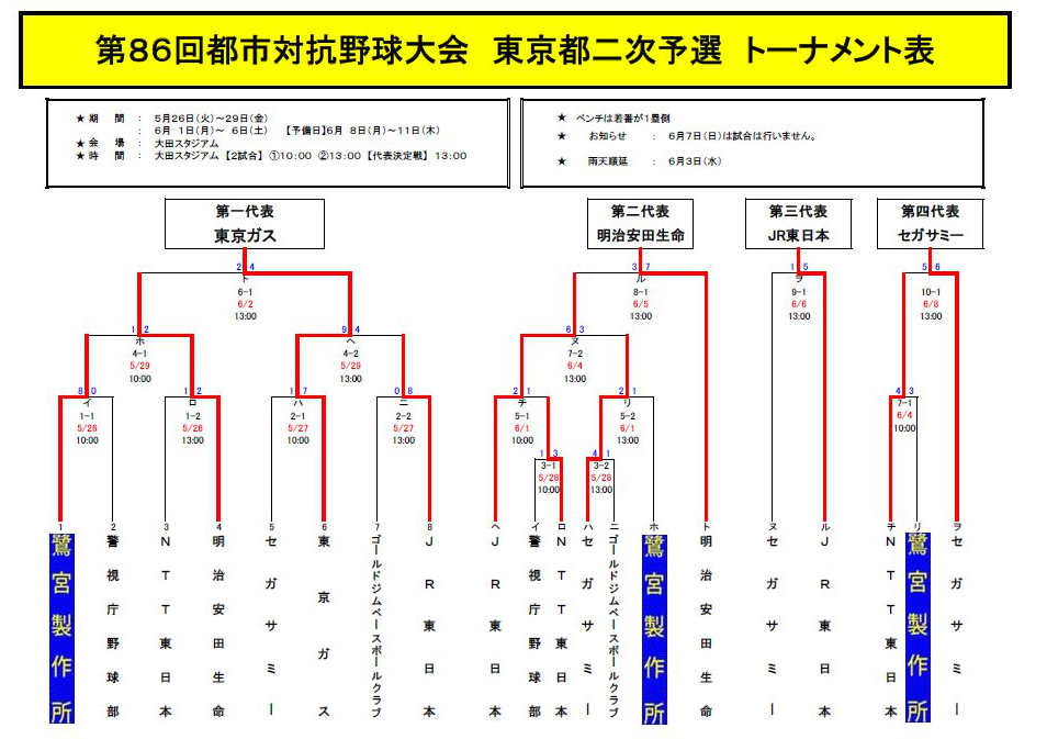 2015 東京都予選 トーナメント