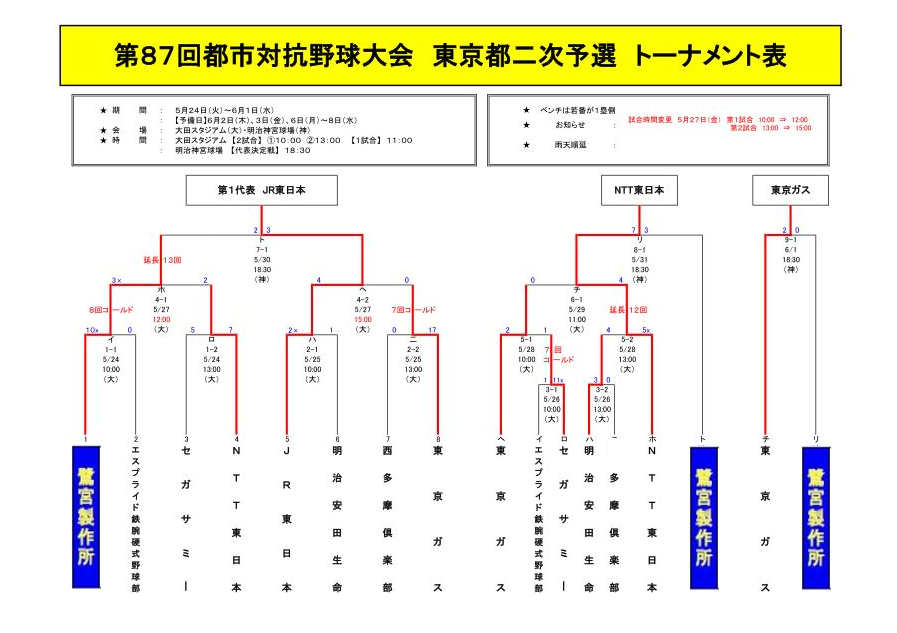 2016 東京都予選 トーナメント