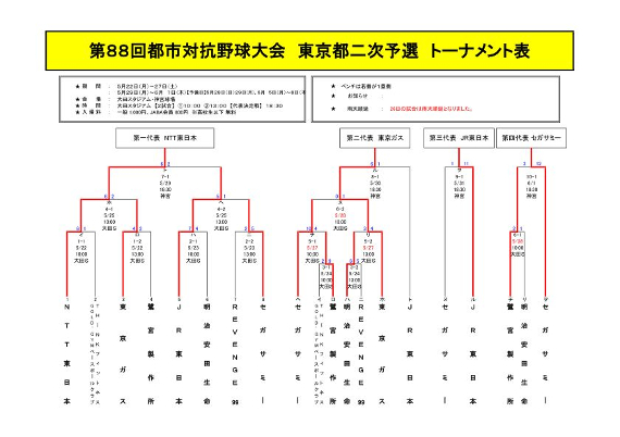 2017 東京都予選 トーナメント