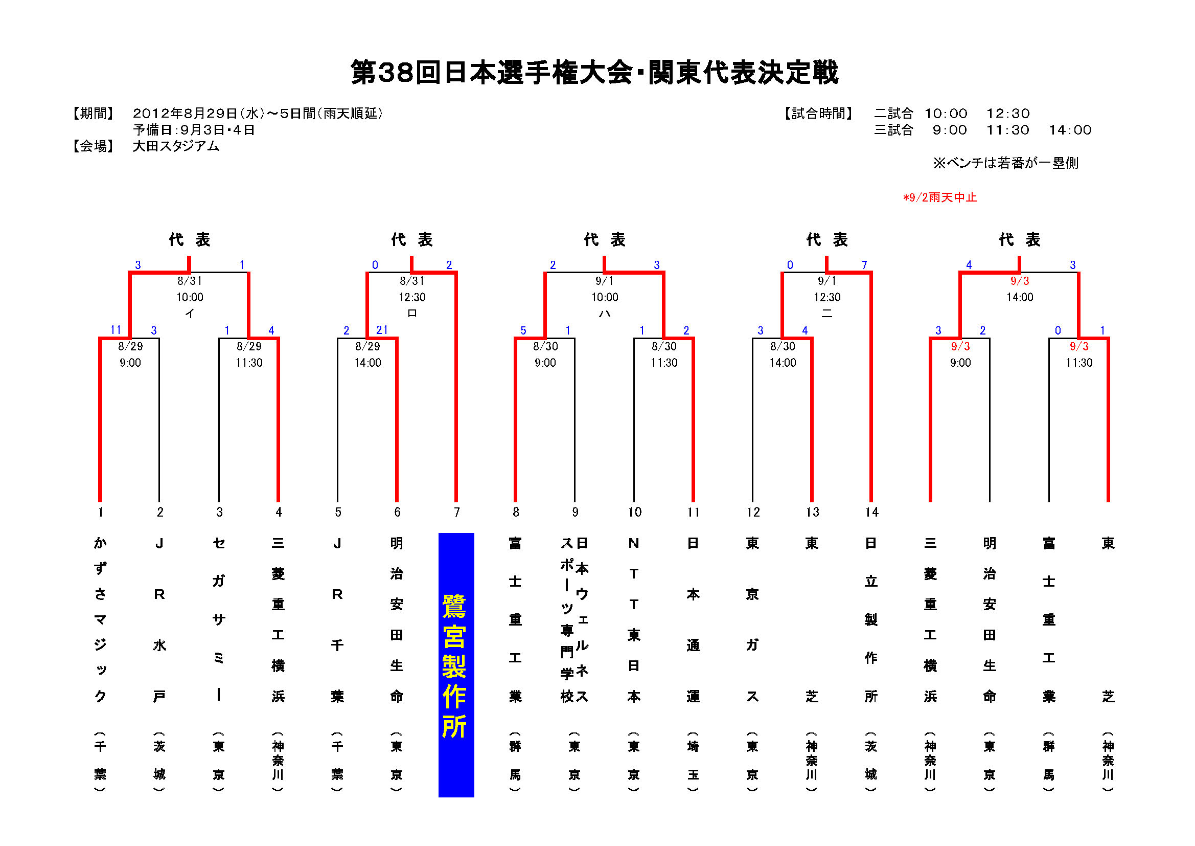 日本選手権大会・関東代表決定戦