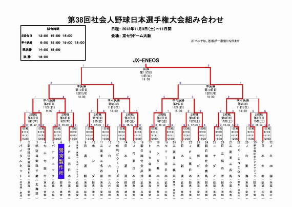 2012 本大会